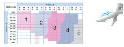 COLLANT PREMAMAN 140 DENARI CONTENITIVO RIPOSANTE 18mmHg VIVA DI CIZETA MEDICALI