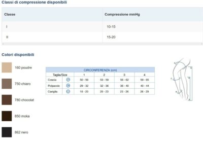 AUTOREGGENTI CCL2 VARISAN SOFT 15-20 mmHg A COMPRESSIONE GRADUATA