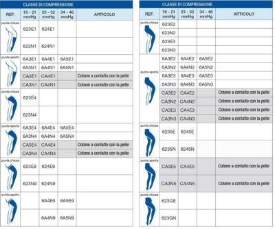 CALZE VARISAN TOP CL1 PUNTA CHIUSA 18-21 mmHg