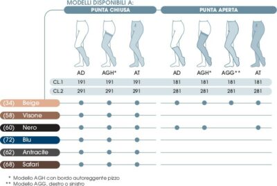 COLLANT IN MICROFIBRA K2 PUNTA CHIUSA 23-32 mmHg