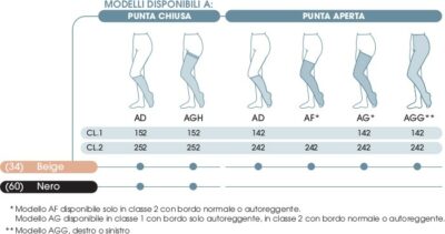 GAMBALETTI FINE COTONE PUNTA CHIUSA CCL1 18-21 mmHg GLORIA MED