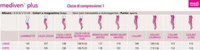 AUTOREGGENTI K1 MEDIVEN PLUS COD. 106 VERSIONE CORTA PUNTA APERTA A COMPRESSIONE GRADUATA 18-21 mmHg