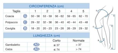 Autoreggenti VARISAN ETHERE PUNTA CHIUSA K2 15-20 mmHg compressivi preventivi certificati asqual