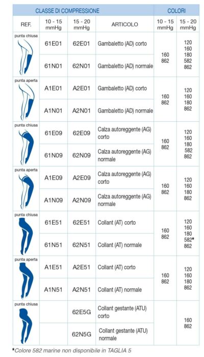 Collant VARISAN ETHERE PUNTA CHIUSA K2 15-20 mmHg compressivi preventivi certificati ASQUAL