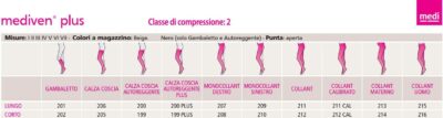 AUTOREGGENTI K2 MEDIVEN PLUS COD. 200 VERSIONE LUNGA PUNTA APERTA A COMPRESSIONE GRADUATA 23-32 mmHg